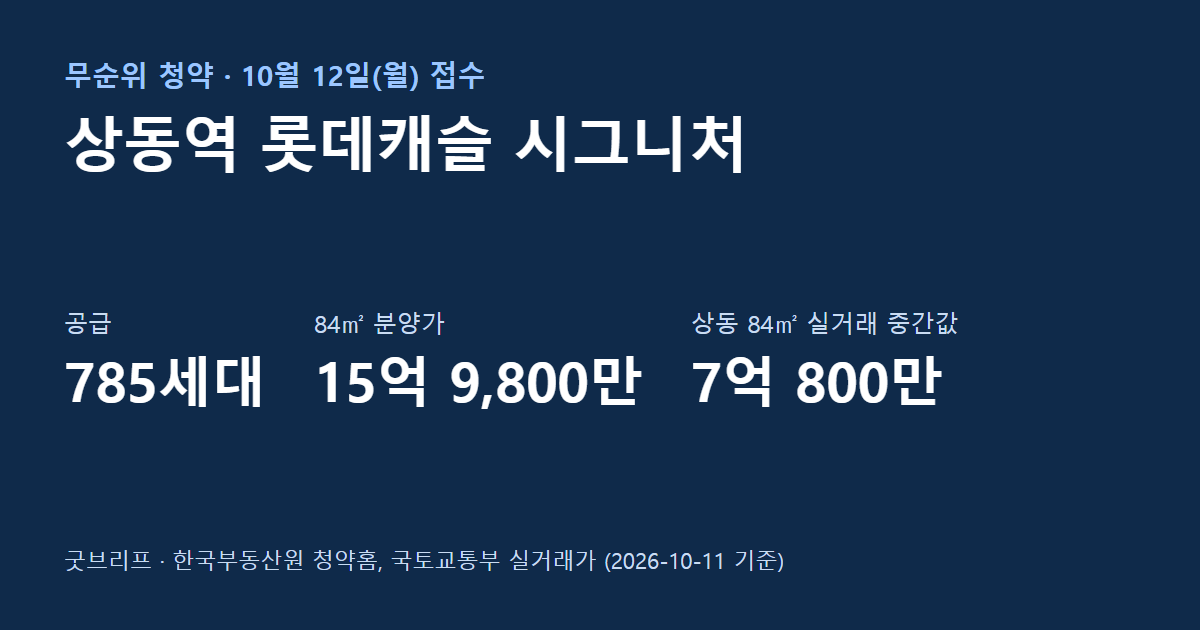 상동역 롯데캐슬 시그니처 무순위 청약 요약