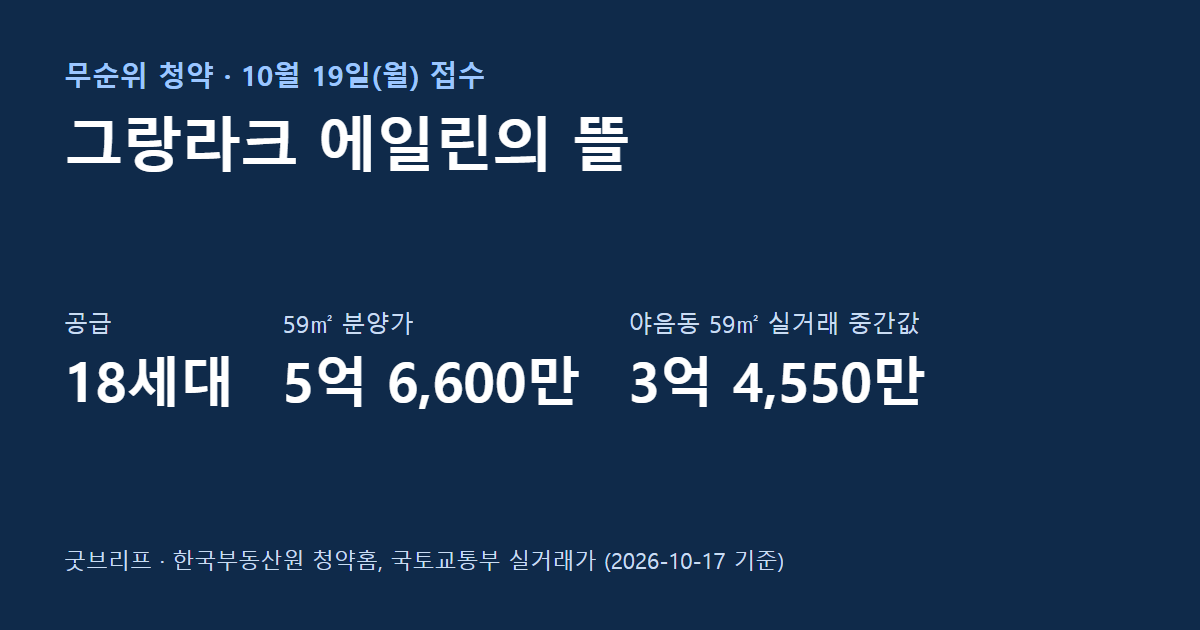 그랑라크 에일린의 뜰 무순위 청약 요약