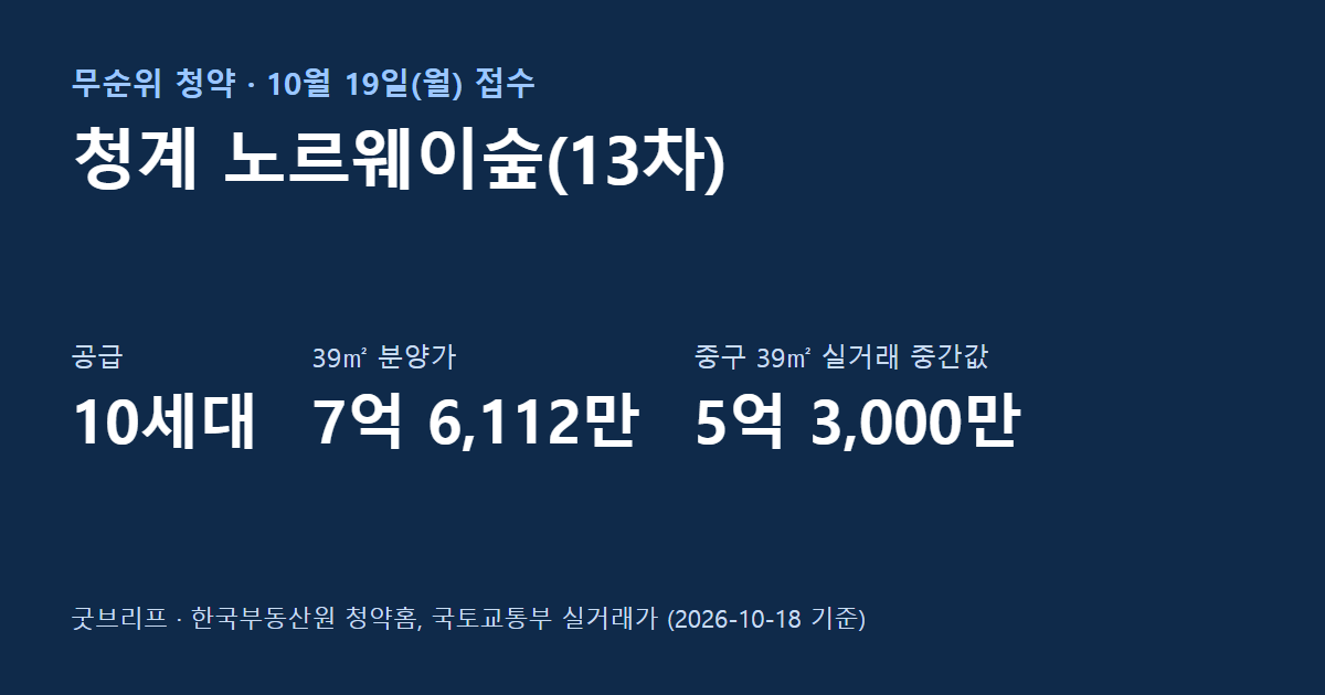 청계 노르웨이숲(13차) 무순위 청약 요약