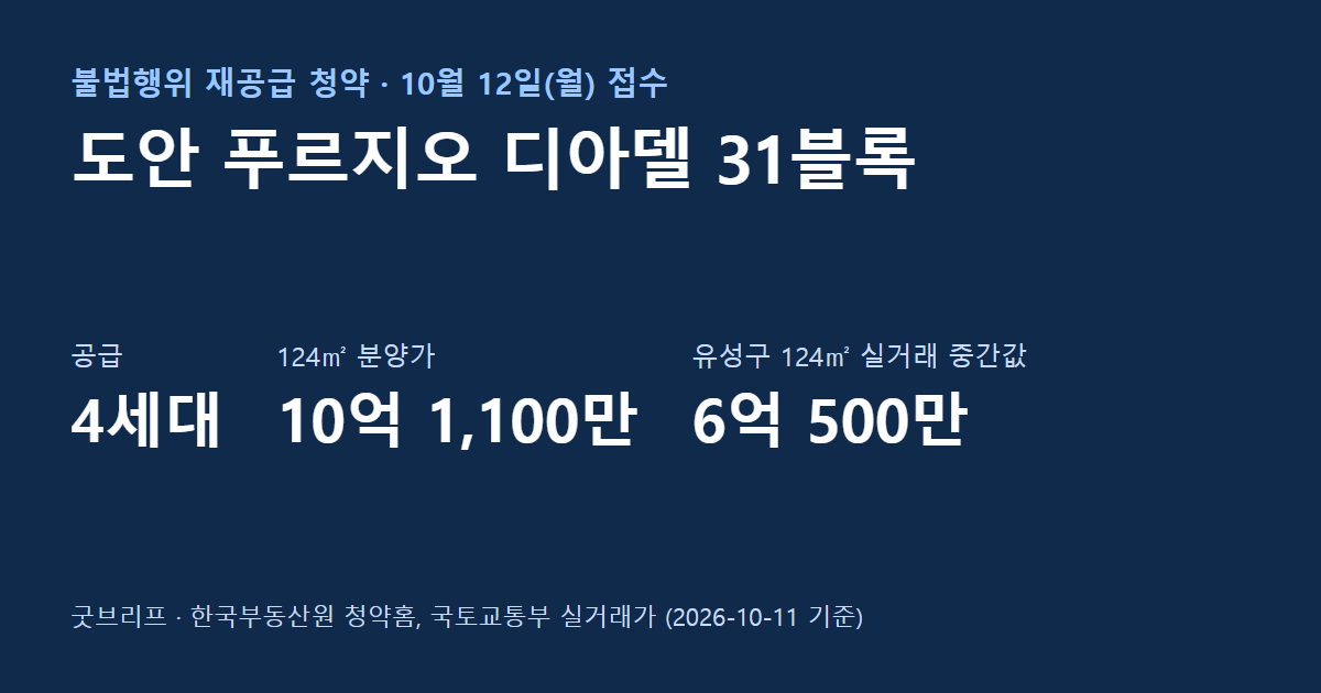 도안 푸르지오 디아델 31블록 불법행위 재공급 청약 요약