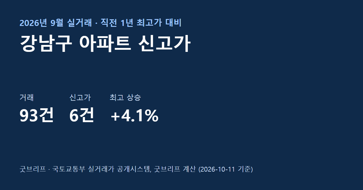 강남구 9월 아파트 신고가 요약