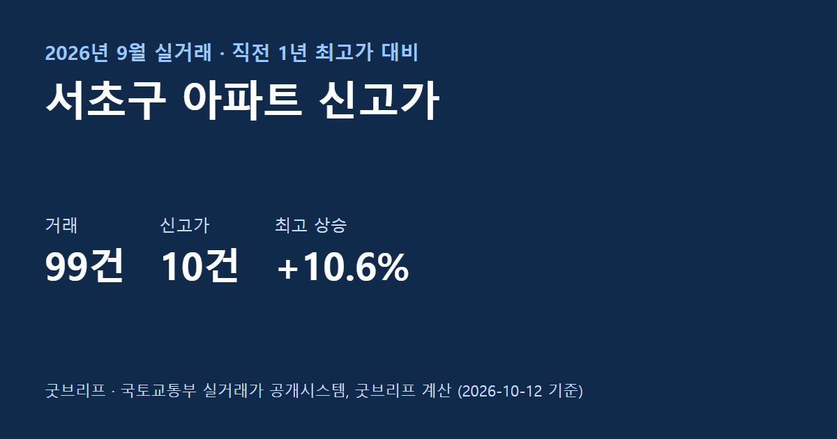 서초구 9월 아파트 신고가 요약