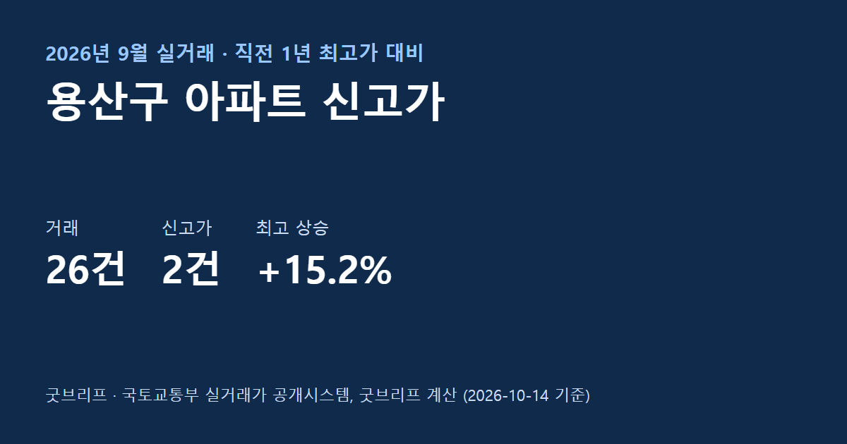 용산구 9월 아파트 신고가 요약