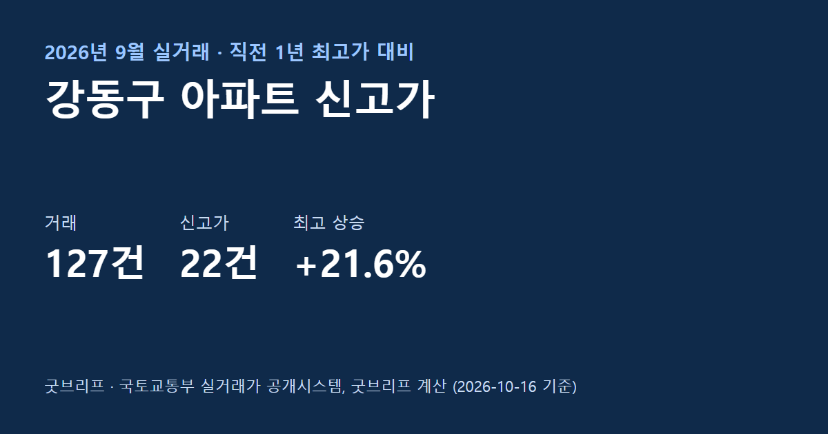강동구 9월 아파트 신고가 요약